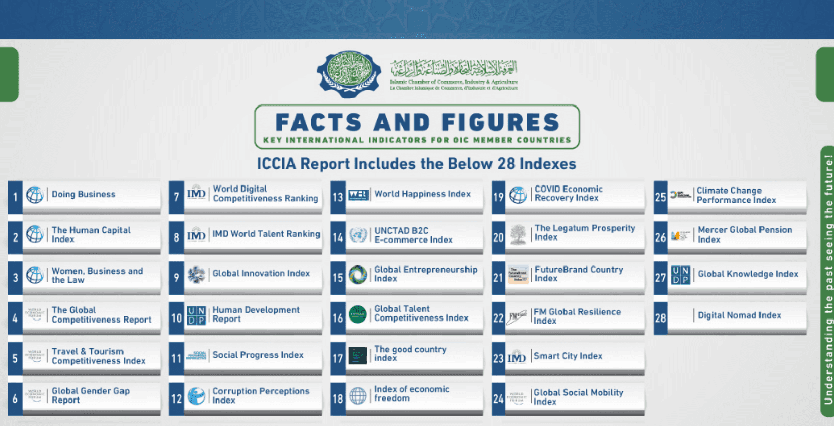 Facts and Figuers Report Pic