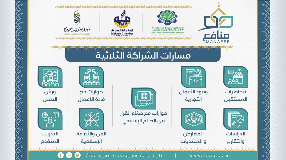 مسارات منافع